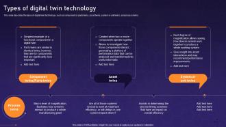 Types Of Digital Twin Technology Asset Digital Twin Ppt Gallery Diagrams