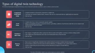 Types Of Digital Twin Technology Process Digital Twin