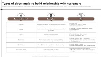 Types Of Direct Mails To Build Relationship Content Marketing Tools To Attract Engage MKT SS V