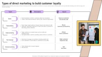 Types Of Direct Marketing To Build Customer Loyalty Implementation Of Marketing Communication