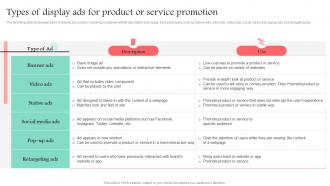 Types Of Display Ads For Product Or Service Promotion Promotional Media Used For Marketing MKT SS V