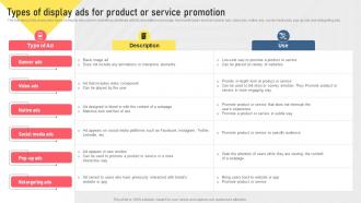 Types Of Display Ads For Product Or Service Promotion Types Of Digital Media For Marketing MKT SS V