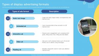Types Of Display Advertising Formats Complete Overview Of The Role