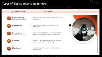 Types Of Display Advertising Formats Overview Of Display Marketing And Its MKT SS V