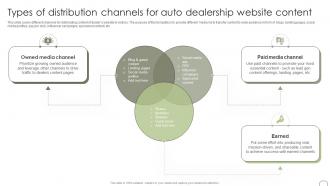 Types Of Distribution Channels For Auto Dealership Guide To Dealer Development Strategy SS