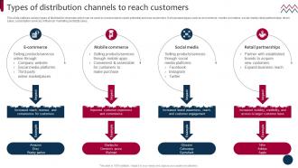 Types Of Distribution Channels Market And Product Development Strategies Strategy SS