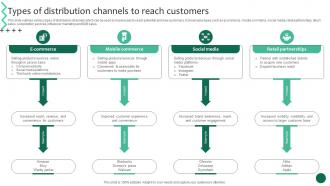 Types Of Distribution Channels To Reach Customers Business Growth And Success Strategic Guide Strategy SS