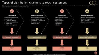 Types Of Distribution Channels To Reach Strategic Plan For Company Growth Strategy SS V
