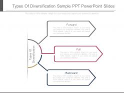 Types Of Diversification Sample Ppt Powerpoint Slides