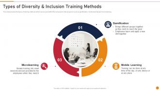 Types Of Diversity And Inclusion Training Methods Embed D And I In The Company