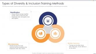 Types Of Diversity And Inclusion Training Methods Setting Diversity And Inclusivity Goals