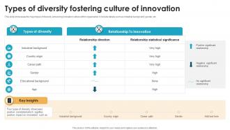 Types Of Diversity Fostering Culture Of Innovation