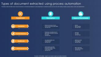 Types Of Document Extracted Using Process Automation