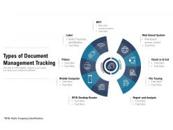 Types Of Document Management Tracking
