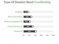 Types of donation based crowdfunding powerpoint images