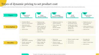 Types Of Dynamic Pricing To Set Product Cost