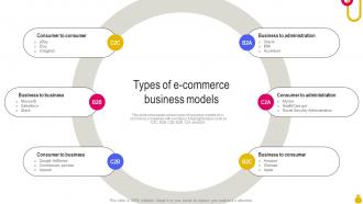 Types Of E Commerce Business Models Key Considerations To Move Business Strategy SS V
