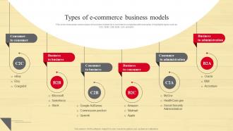 Types Of E Commerce Business Models Strategic Guide To Move Brick And Mortar Strategy SS V