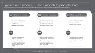 Types Of E Commerce Business Models To Promote Sales Growth Marketing Strategies For Retail Business