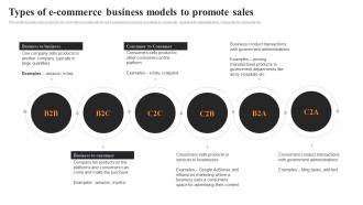 Types Of E Commerce Business Models To Promote Sales Strategies To Engage Customers