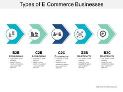 Types of e commerce businesses
