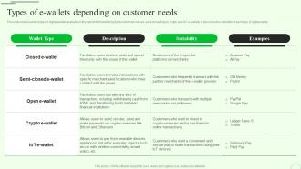 Types Of E Wallets Depending M Banking For Enhancing Customer Experience Fin SS V