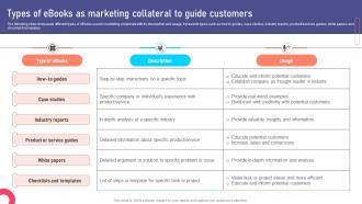Types Of Ebooks As Marketing Collateral Marketing Collateral Types For Product MKT SS V