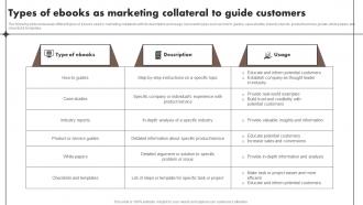 Types Of Ebooks As Marketing Collateral To Guide Content Marketing Tools To Attract Engage MKT SS V