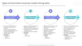 Types Of Ecommerce Business Model Driving Sales Ppt Powerpoint Presentation File Outline DT SS