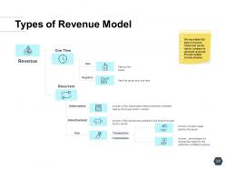 Types of ecommerce management models powerpoint presentation slides