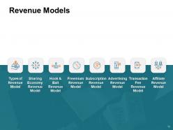 Types of ecommerce model powerpoint presentation slides