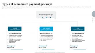 Types Of Ecommerce Payment Gateways Analyzing And Implementing Management System