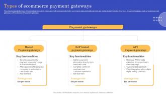 Types Of Ecommerce Payment Gateways CMS Implementation To Modify Online Stores