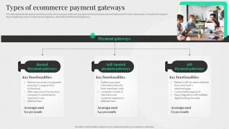 Types Of Ecommerce Payment Gateways Content Management System Deployment