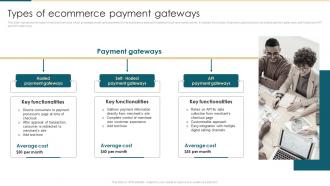 Types Of Ecommerce Payment Gateways Ecommerce Management System