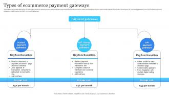 Types Of Ecommerce Payment Gateways Electronic Commerce Management Platform Deployment