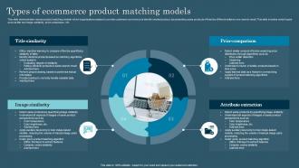 Types Of Ecommerce Product Matching Models