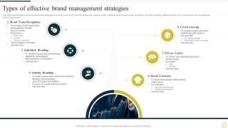Types Of Effective Brand Management Strategies