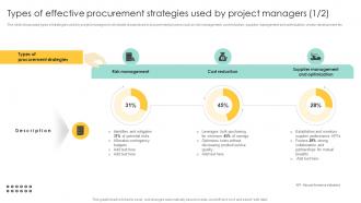 Types Of Effective Procurement Strategies Procurement Management And Improvement Strategies PM SS