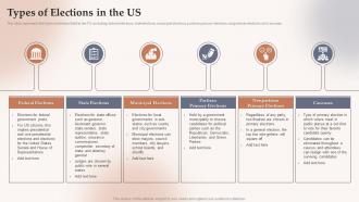Types Of Elections In The Us Electoral Systems Ppt Slides Example