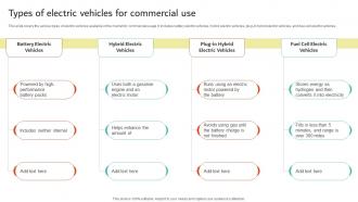 Types Of Electric Vehicles For Commercial Use Electric Vehicles Future Of Transportation Industry