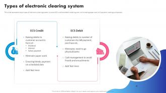 Types Of Electronic Clearing System Digital Banking System To Optimize Financial