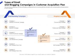 Types of email and blogging campaigns in customer acquisition plan ppt gallery