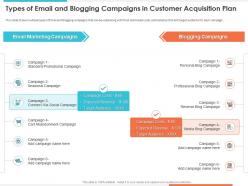 Types of email and blogging campaigns seasonal campaign ppt infographics