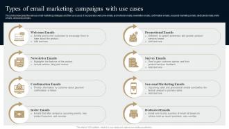 Types Of Email Marketing Campaigns With Use Cases Comprehensive Guide Strategies To Grow Business Mkt Ss