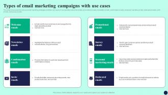 Types Of Email Marketing Campaigns With Use Cases Detailed Guide To Mass Marketing MKT SS V