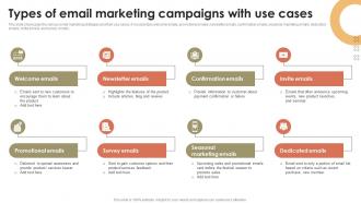 Types Of Email Marketing Campaigns With Use Cases Promotional Activities To Attract MKT SS V