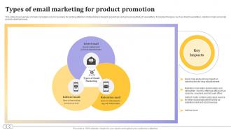 Types Of Email Marketing For Product Promotion