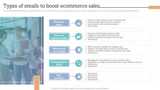 Types Of Emails To Boost Ecommerce Sales How To Increase Ecommerce Website