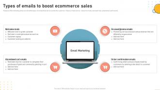 Types Of Emails To Boost Ecommerce Sales Ppt Background